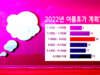 국민 85%, 올해 1박 이상 여름휴가 계획있다!